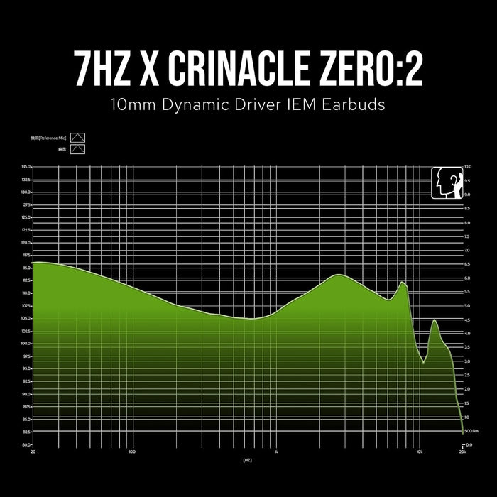 7HZ x Crinacle Zero 2 IEM
