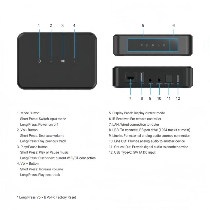 Arylic LP10 WiFi Music Streamer with AirPlay 2, Multiroom Stereo