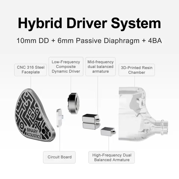 Binary 1900 Hybrid IEM