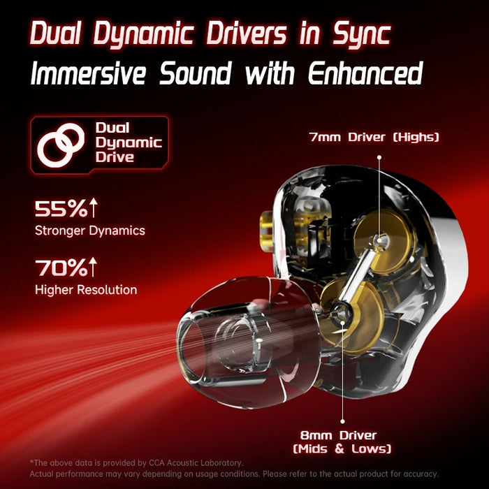 CCA Falcon Dual Dynamic Driver Gaming IEM With Mic