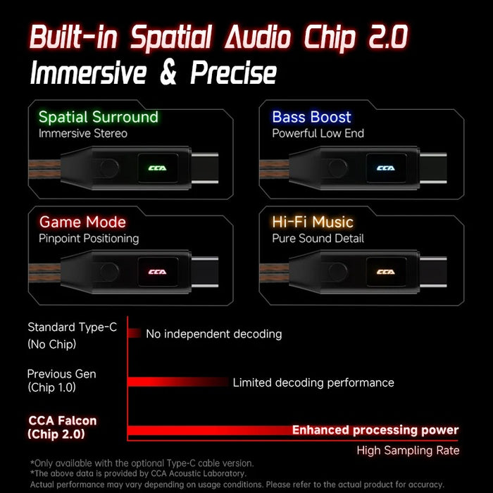 CCA Falcon Dual Dynamic Driver Gaming IEM With Mic
