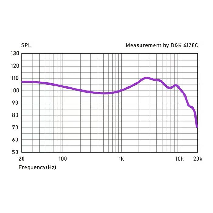 Frequency response curve with SPL measurement by B&K 4128C on a white background