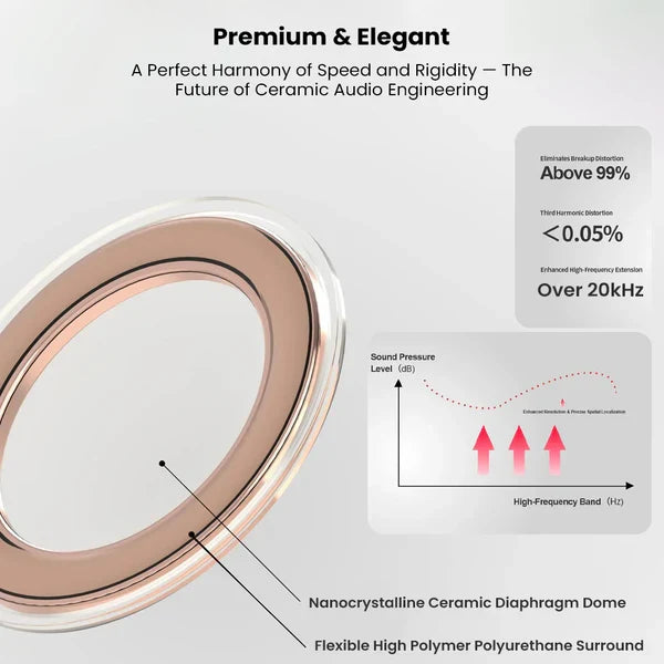 EarAcoustic Cipher Gaming IEM