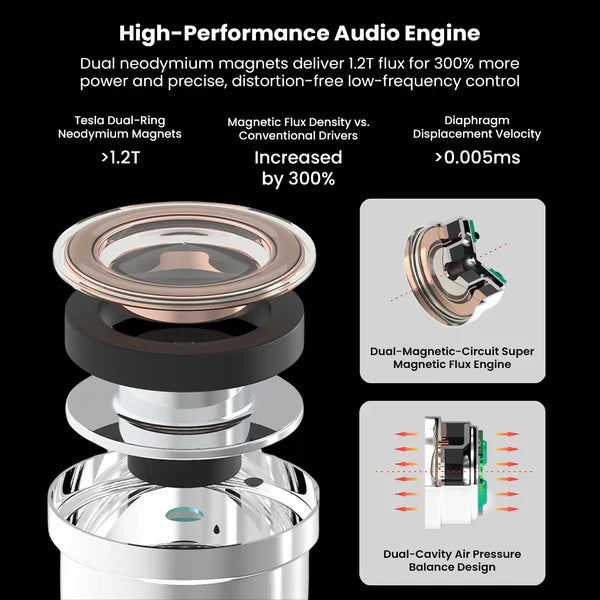 EarAcoustic Cipher Gaming IEM