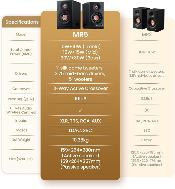 Edifier MR5 Tri-amped Powered Studio Monitor Speakers