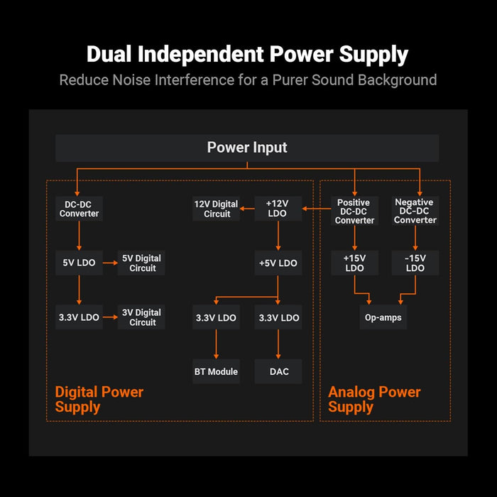 Fosi Audio BT20A MAX 2-Channel Bluetooth Power Amplifier For Speakers