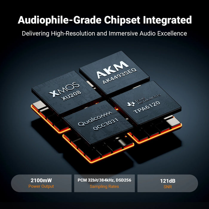Fosi Audio K7 Desktop DAC & Headphone Amplifier