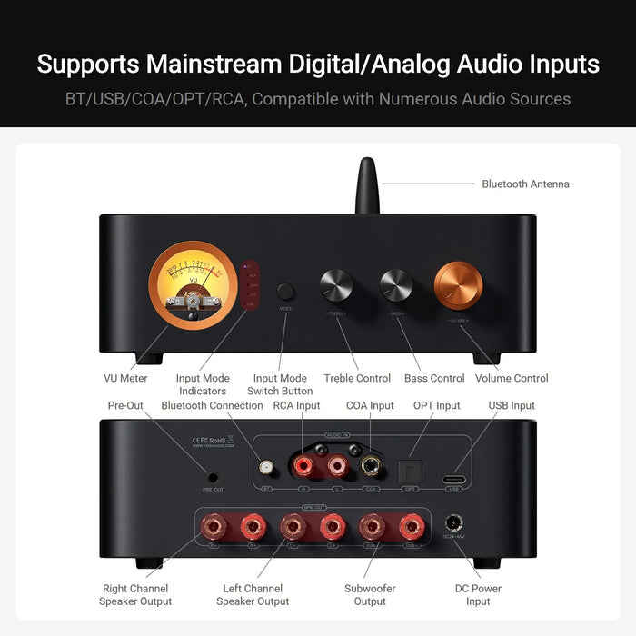 Fosi Audio MC351 2.1-Channel Bluetooth Power Amplifier With DAC For Speakers & Subwoofers - The Audio Store