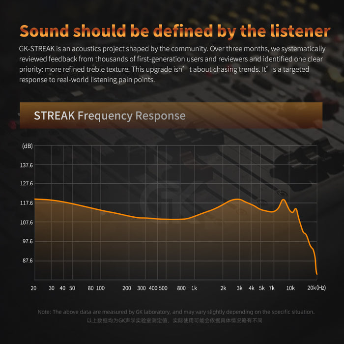 GK Streak Dynamic + Micro Planar Driver IEM With Mic