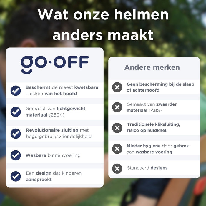 GO-OFF kinderhelm blauw