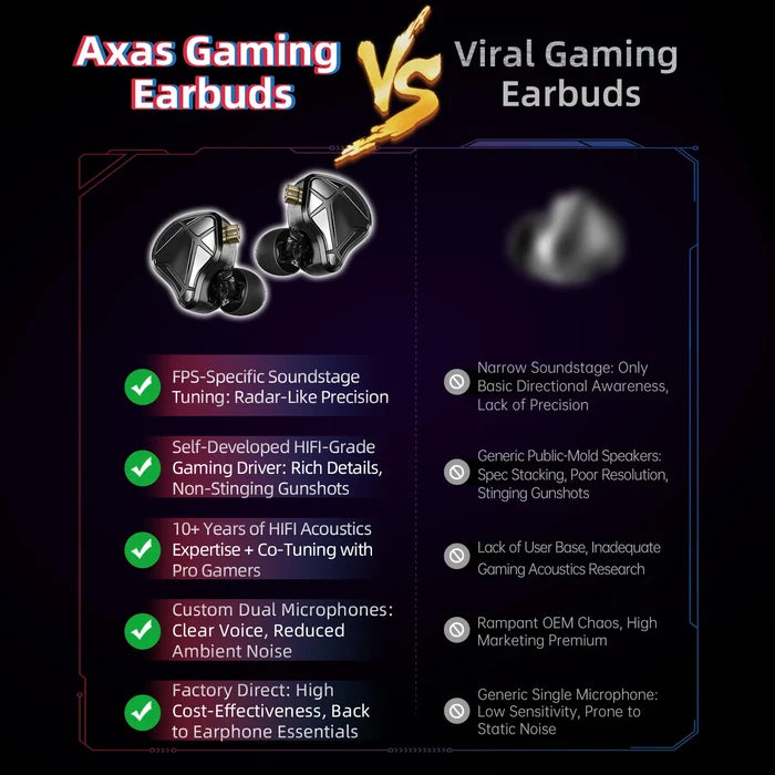 KZ Axas Gaming IEM