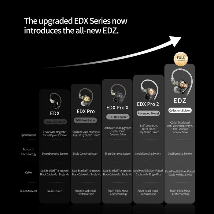 KZ EDZ IEM With Mic