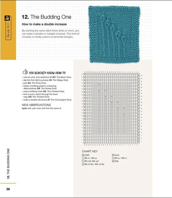 Learn To Knit In 50 Squares By: Anna Pantelous