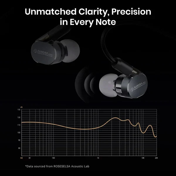 ROSESELSA AURORA Ultra IEM - The Audio Store