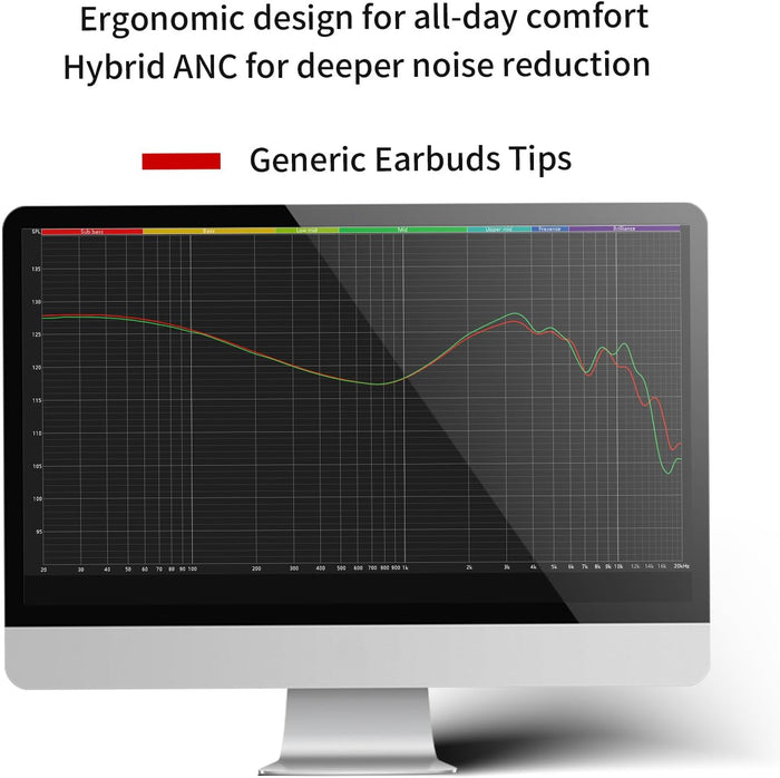 Shanling SE100 Silicone Eartips For IEMS