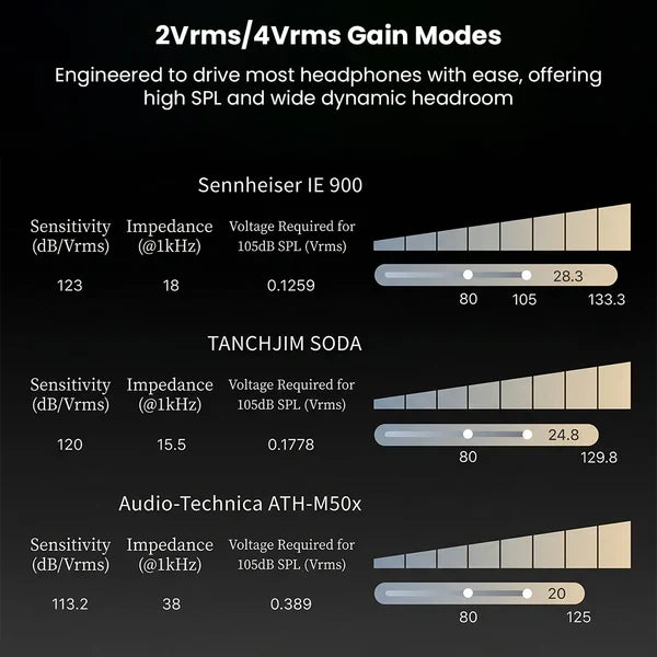 TANCHJIM SPACE Pro Portable DAC & Amplifier